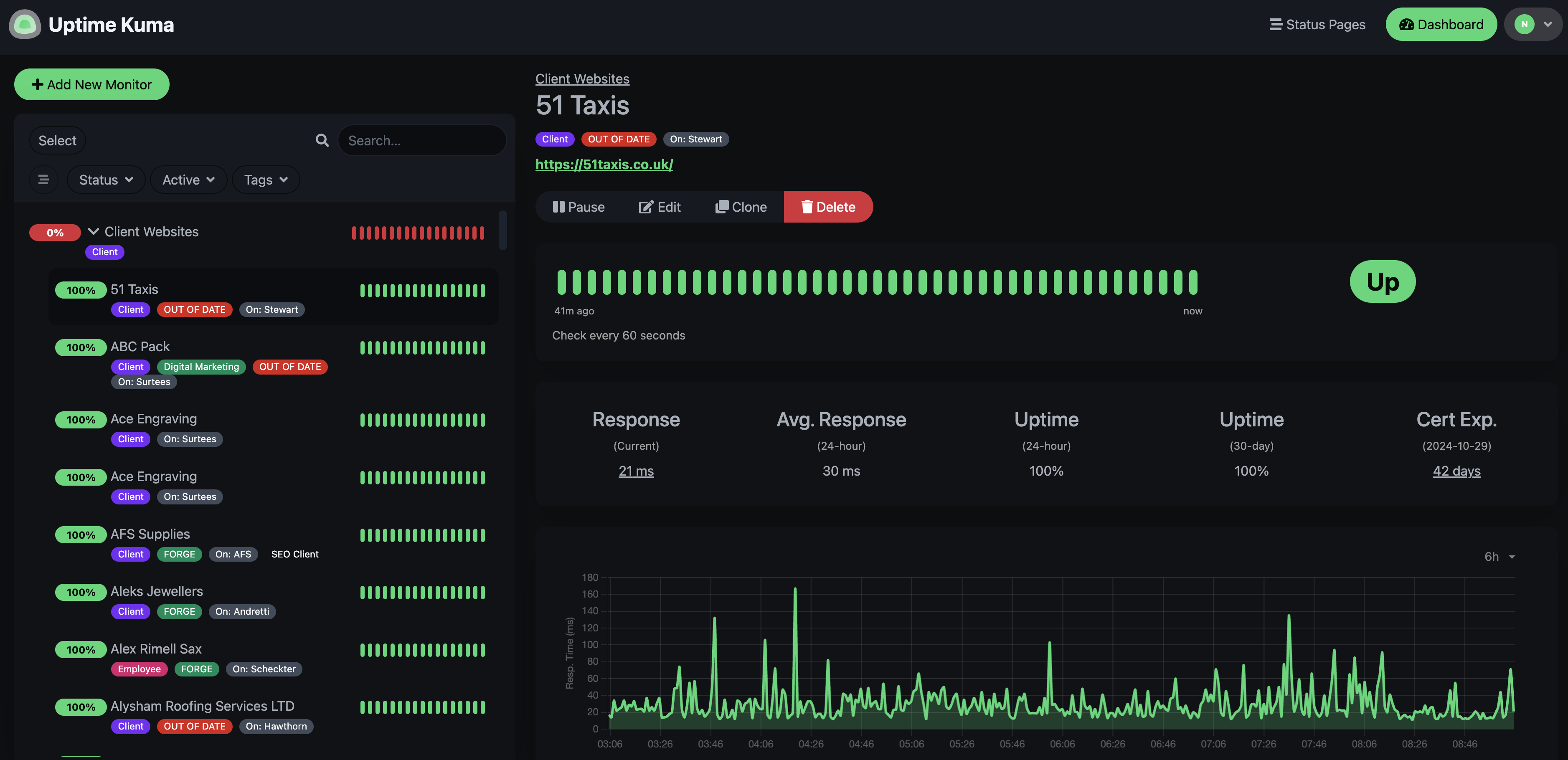 Uptime Kuma
